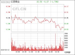 江西銅業 中國銅業巨擘的輝煌與展望