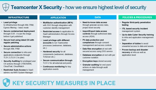Teamcenter管理員培訓(xùn) 從基礎(chǔ)到實踐賦能企業(yè)管理