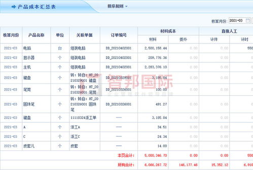 喜訊 智邦國際企業管理軟件榮獲“中國優秀軟件產品”殊榮
